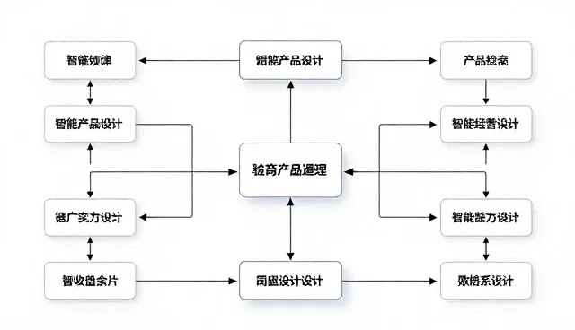 产品优化中注重应用场景分析的选型建议